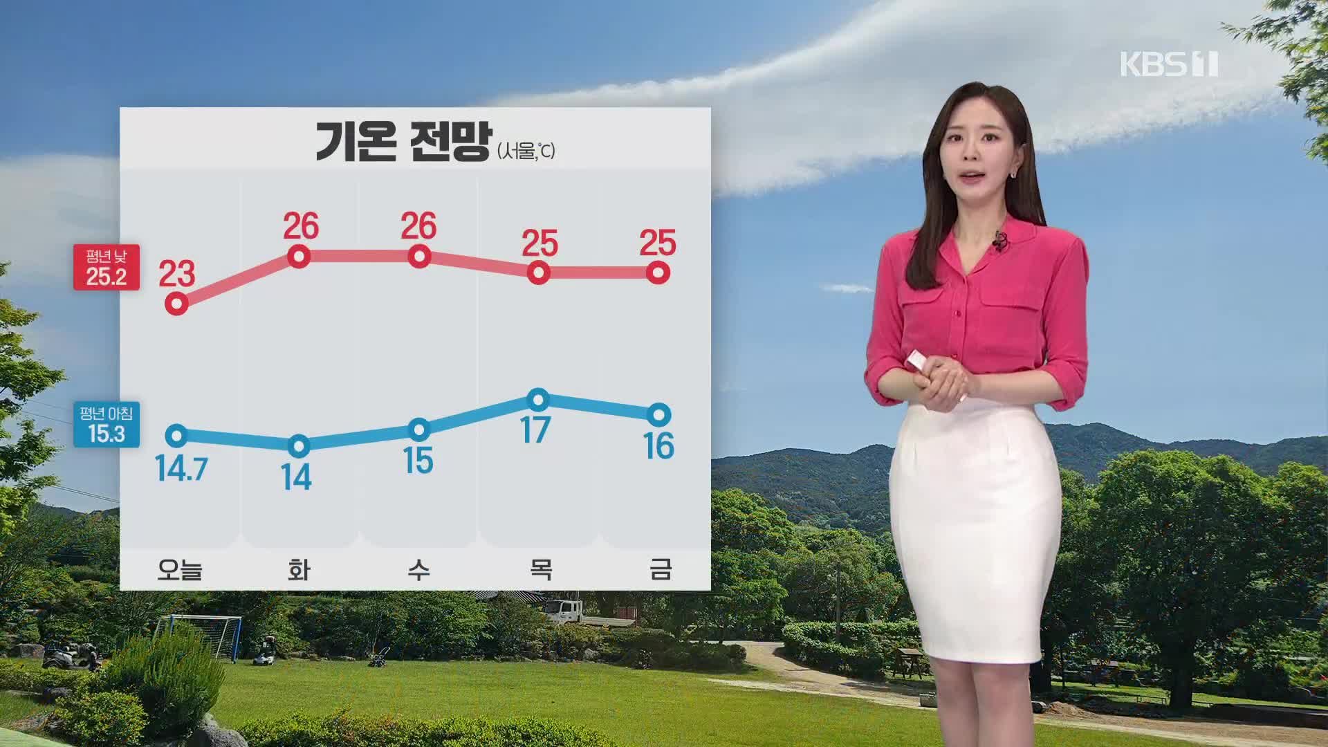 [출근길 날씨] 곳곳에 강한 바람…낮기온 어제보다 조금 낮아