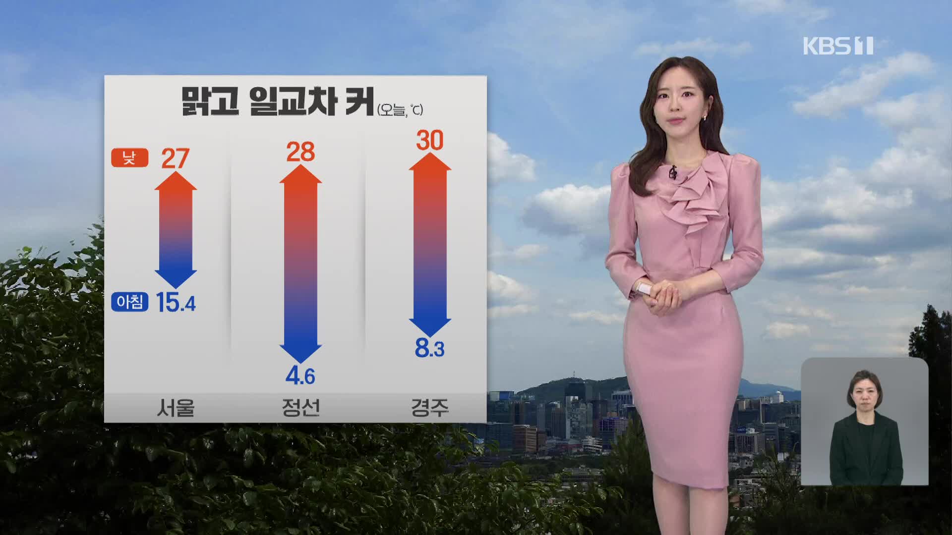 [출근길 날씨] 낮 기온 어제보다 높아…기온 일교차 커