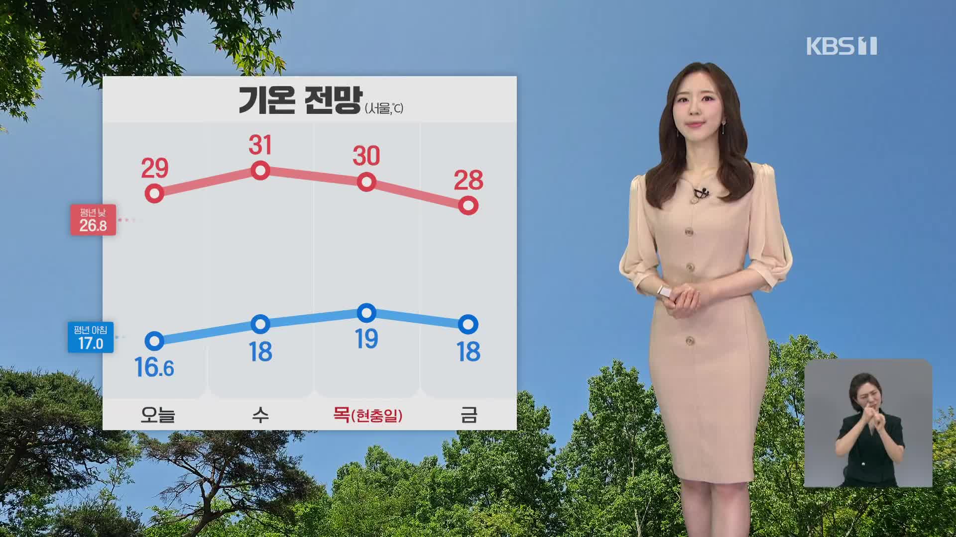 [출근길 날씨] 오늘도 한낮에 더워…강원 북부·전남 소나기