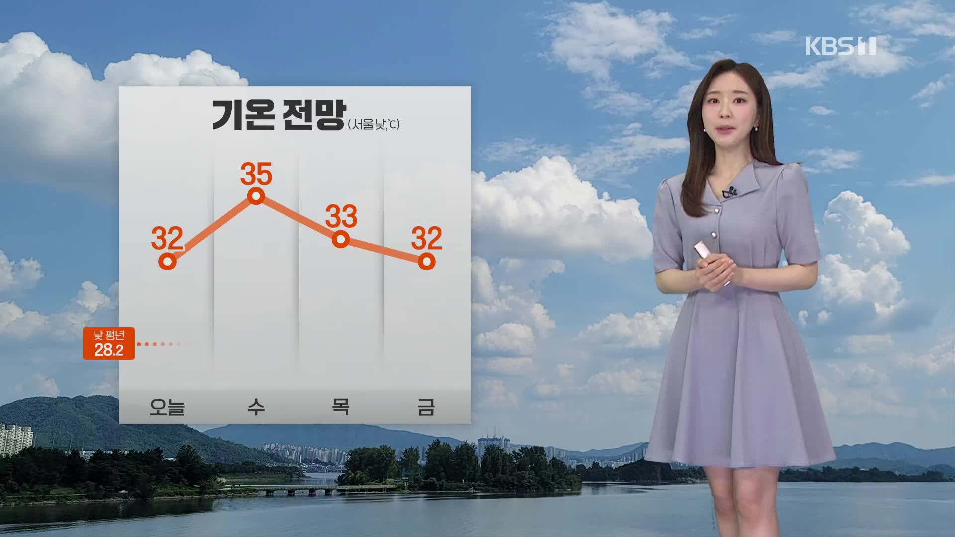 [출근길 날씨] 어제보다 더 더워…오전에 서해안 짙은 안개