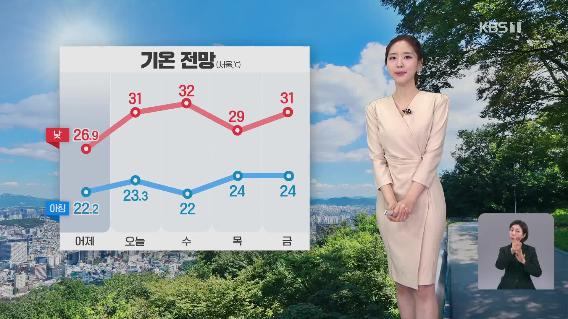 [출근길 날씨] 어제보다 낮 기온 올라…남부·제주 가끔 비