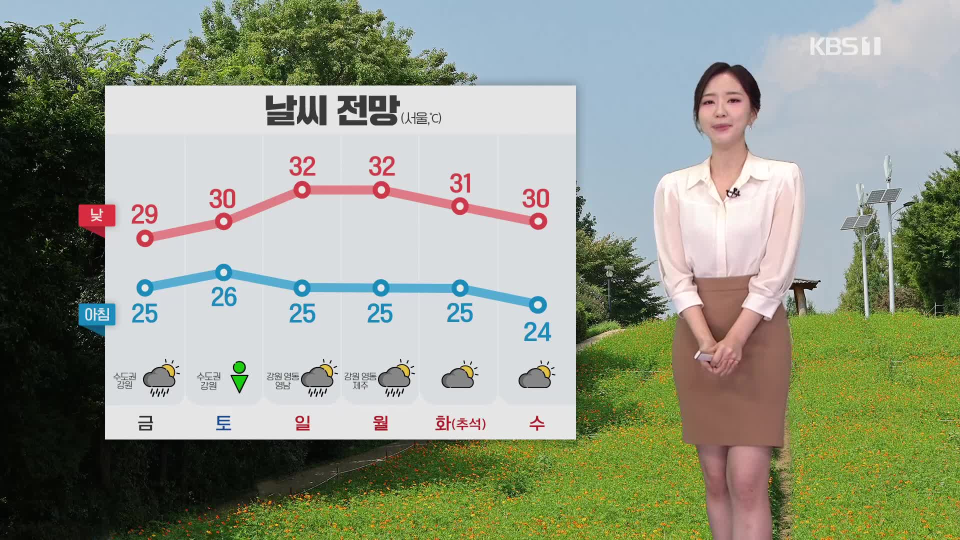 [출근길 날씨] 오늘 전국에 비…늦더위 기세 누그러져