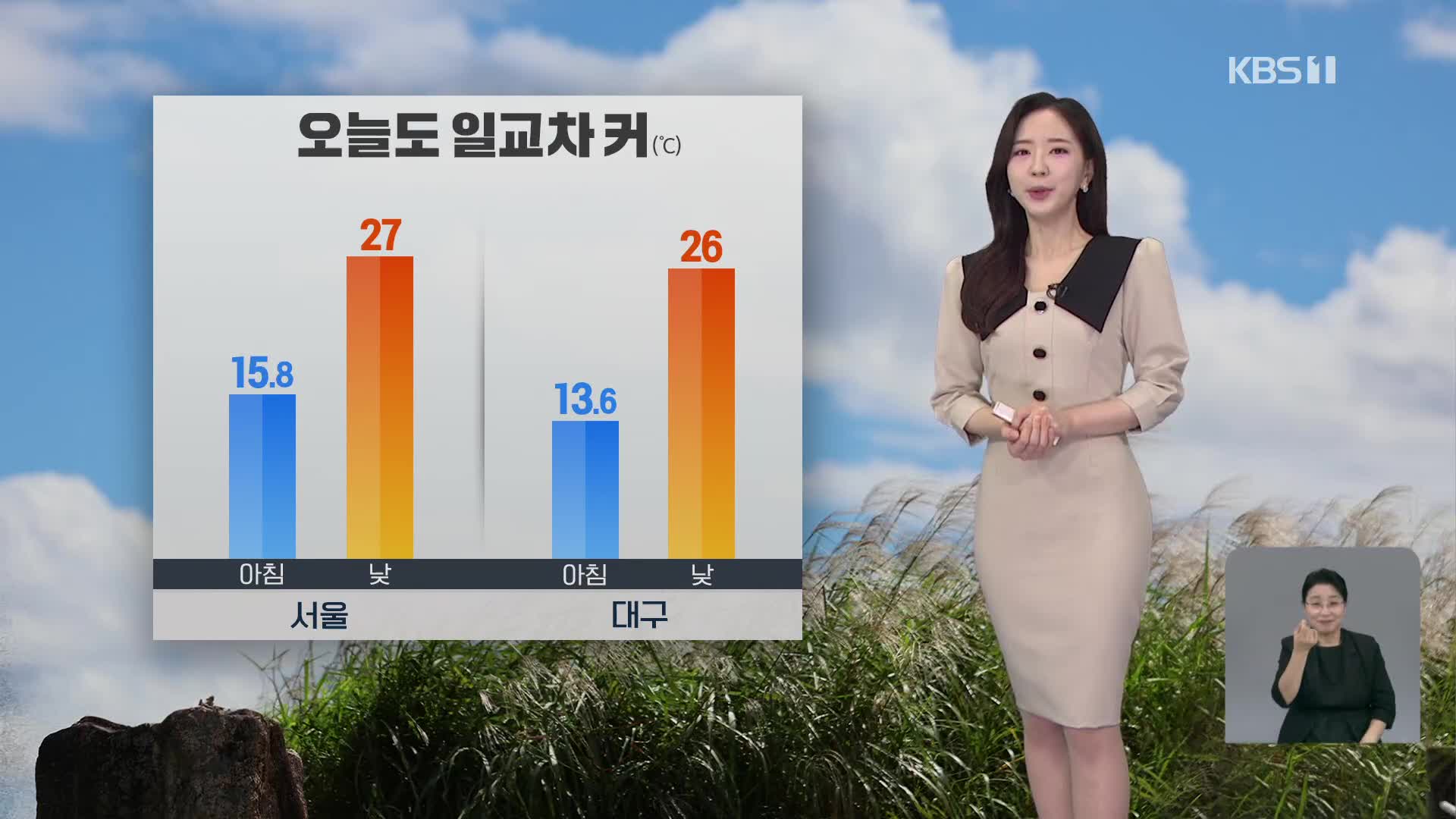 [출근길 날씨] 오늘도 대체로 맑고 일교차 커…해안가 너울 주의