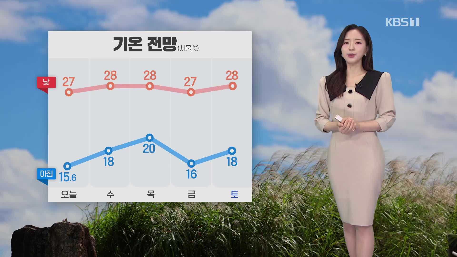 [출근길 날씨] 오늘 기온 일교차 커…해안가 너울 주의