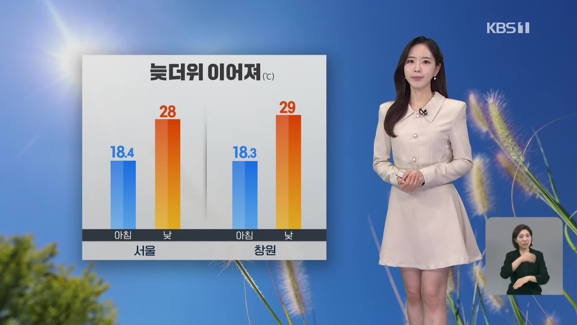 [출근길 날씨] 오늘도 늦더위…내일 비 온 뒤 기온 뚝