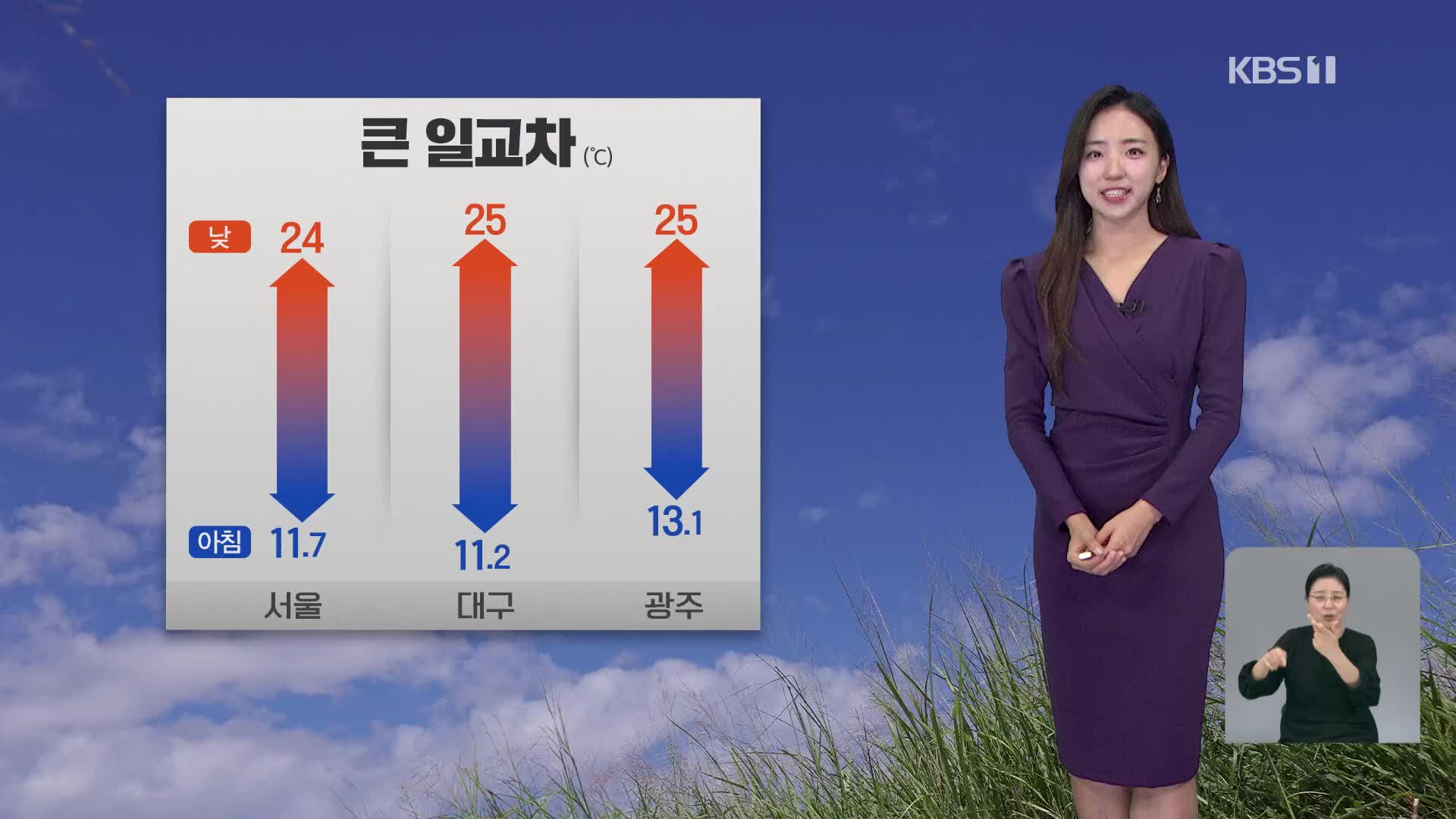 [주말 날씨] 맑고 큰 일교차…일요일 남부 비