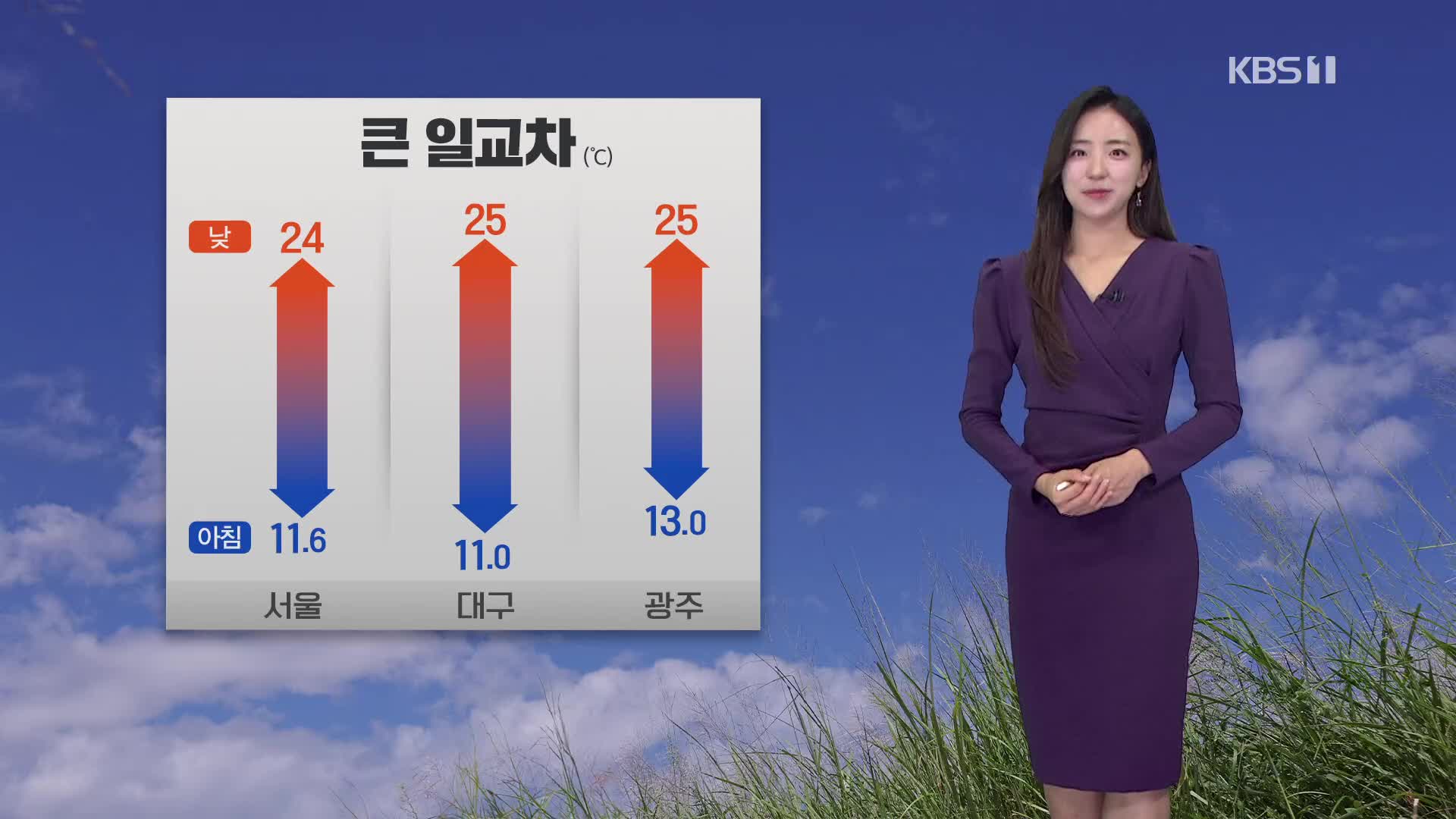 [주말 날씨] 맑고 큰 일교차…일요일 남부 비