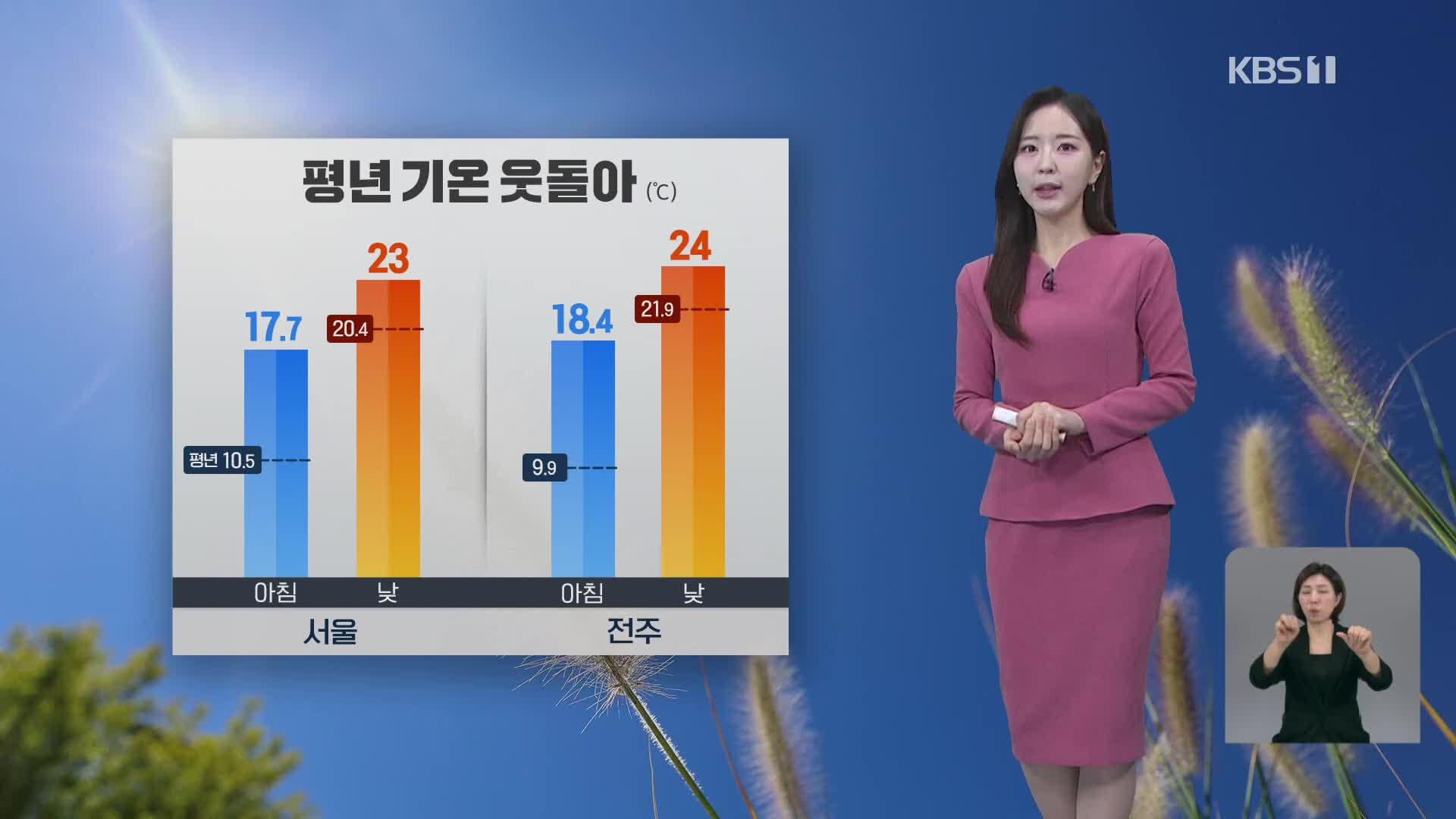 [출근길 날씨] 오후까지 가끔 비…오늘도 평년 기온 웃돌아