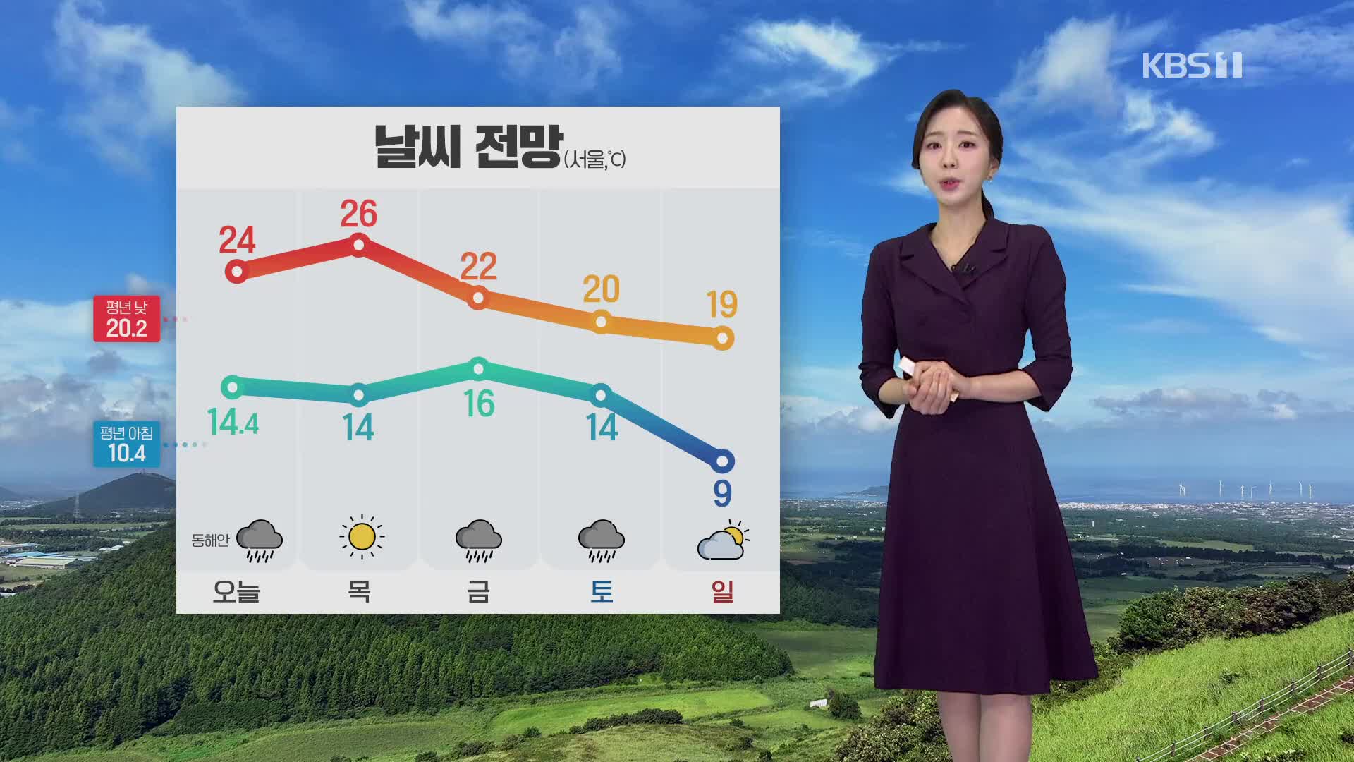 [출근길 날씨] 오전까지 내륙에 짙은 안개…동해안 비