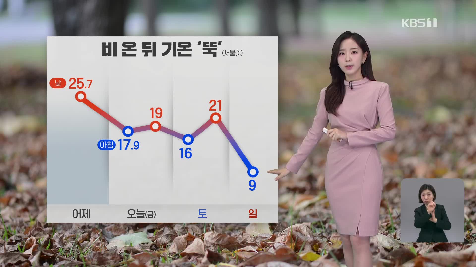 [출근길 날씨] 오늘과 내일 전국 비…강풍에 폭우까지