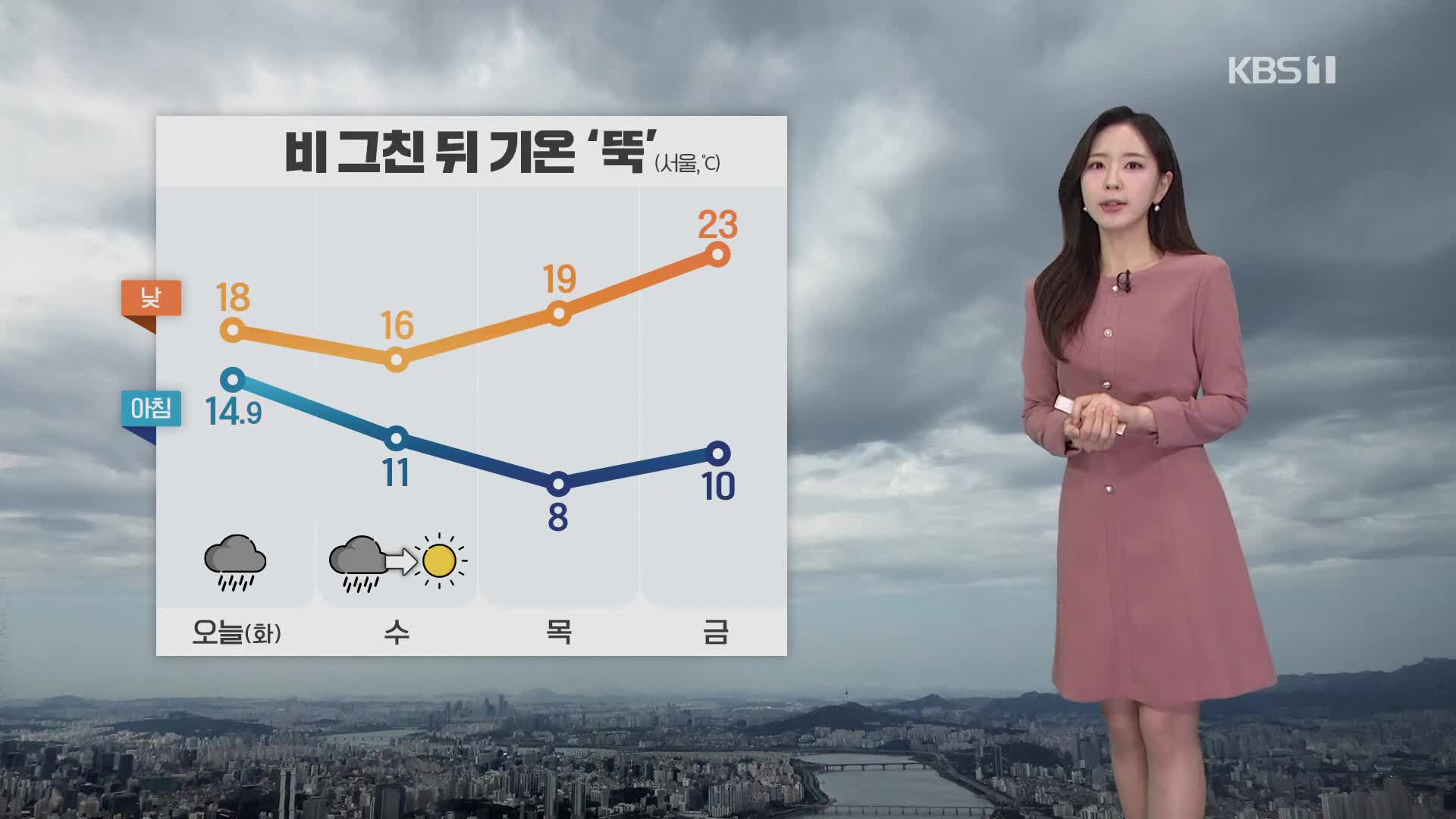 [출근길 날씨] 오늘 전국에 비…남해안·제주 강한 비