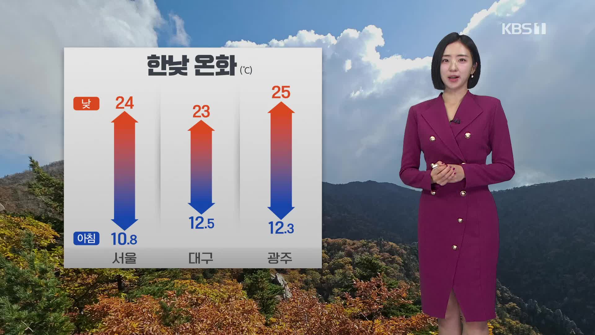 [주말 날씨] 활동하기 좋아요! 큰 일교차·안개 주의