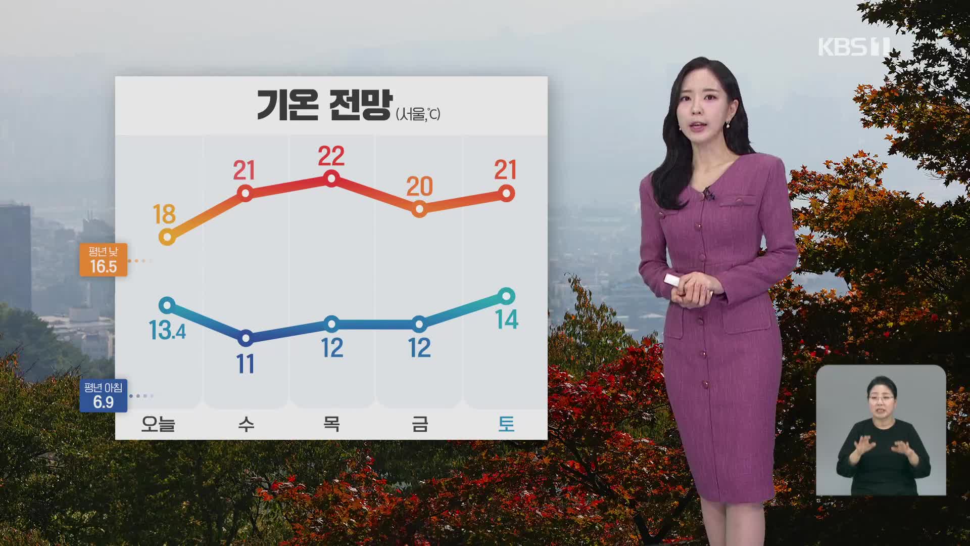 [출근길 날씨] 전국 대체로 흐림…제주 오후까지 비