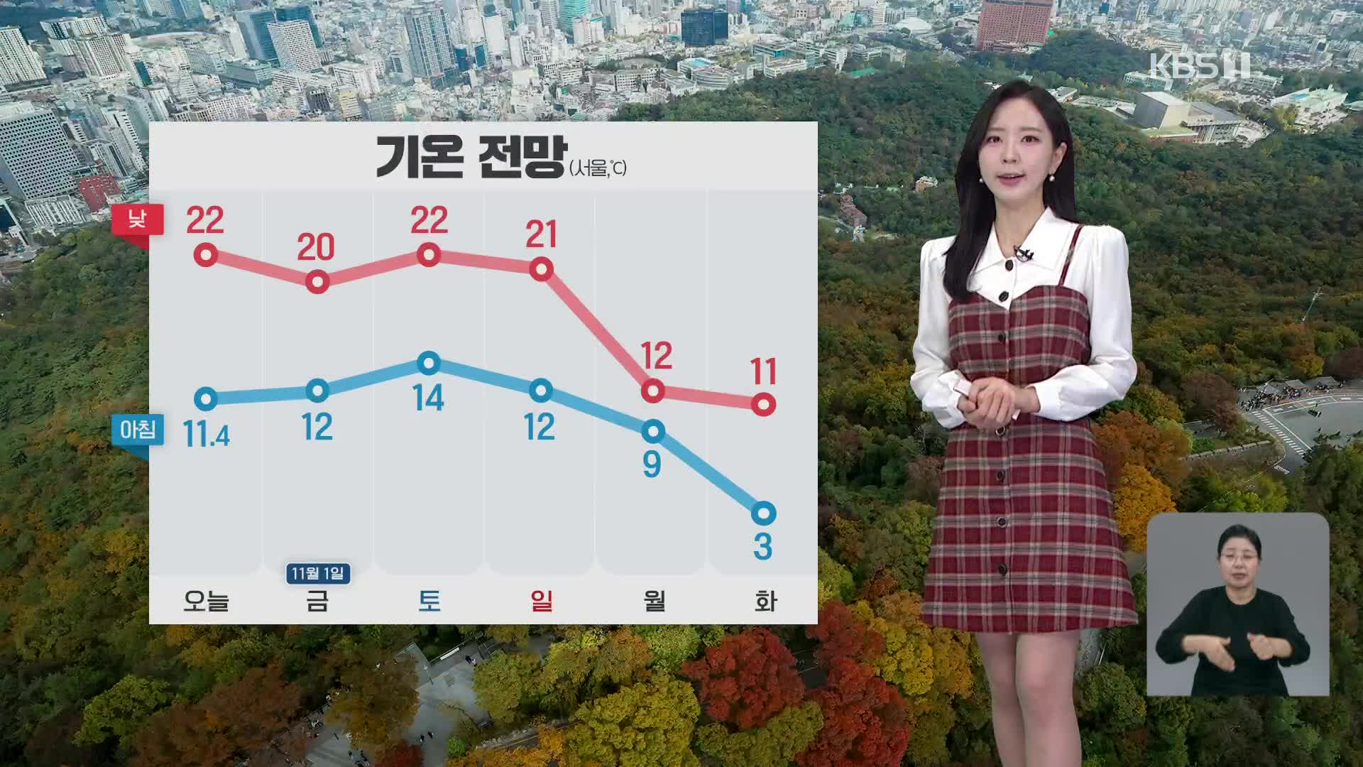 [출근길 날씨] 오전까지 내륙 곳곳 짙은 안개…기온 일교차 커