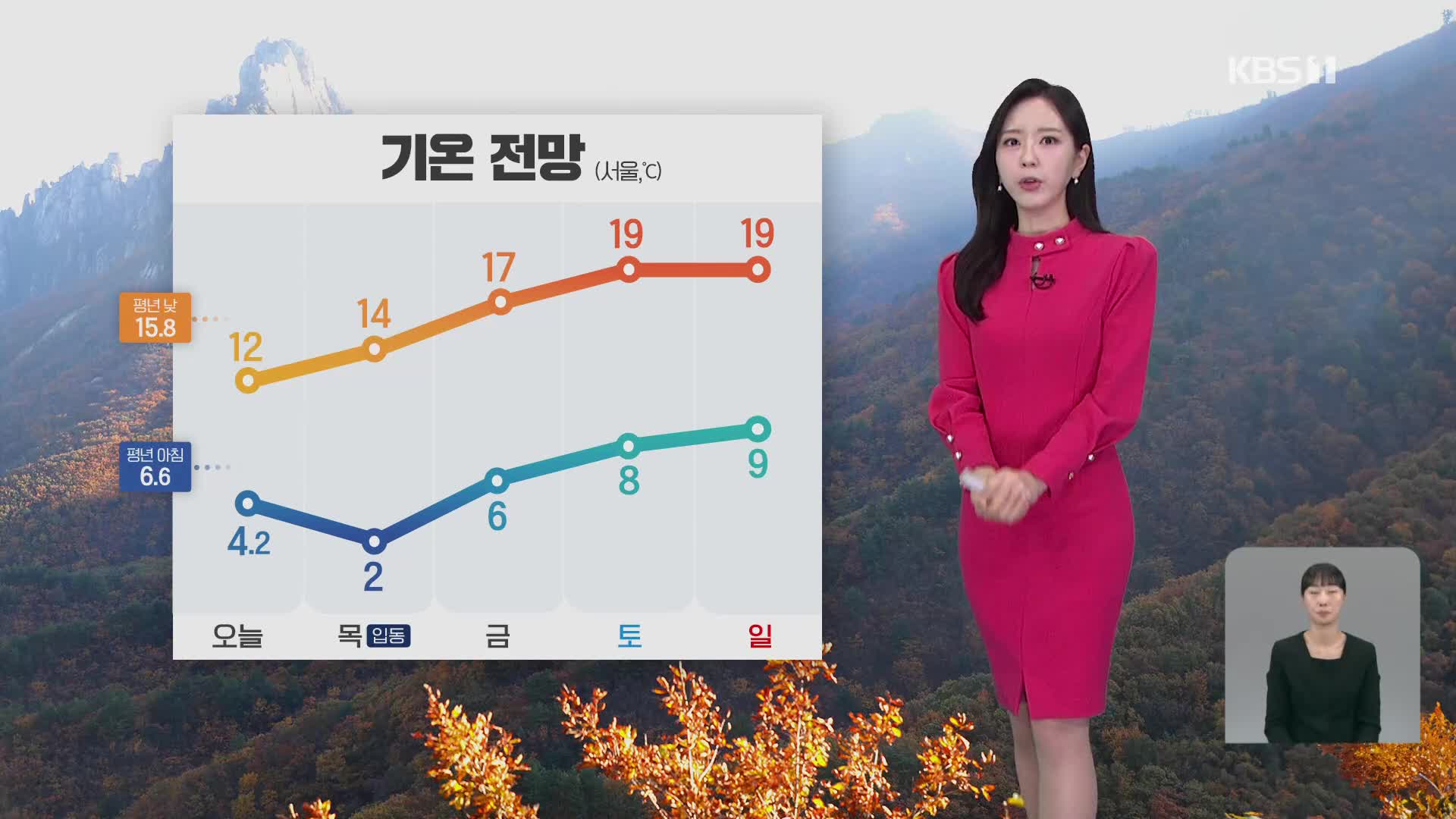 [출근길 날씨] 어제보다 더 추워…제주 강풍 주의보