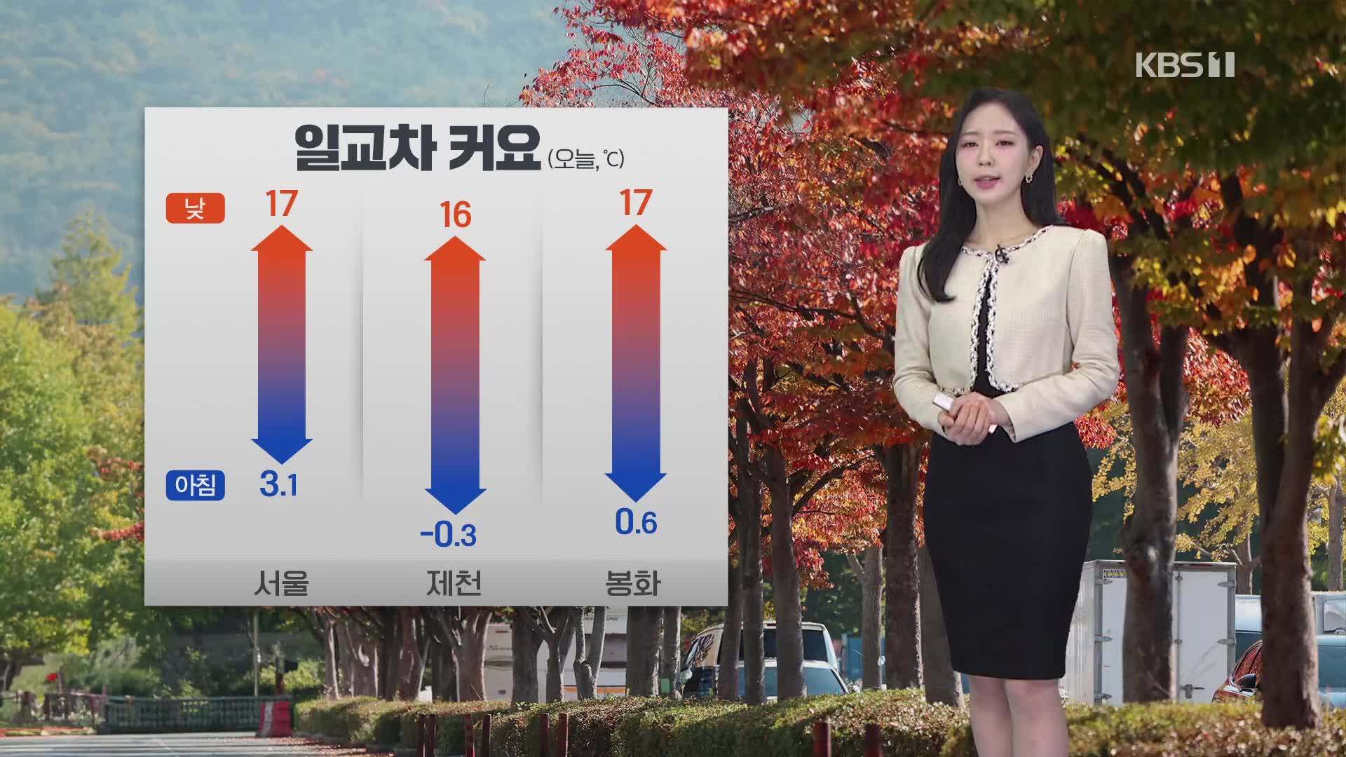 [출근길 날씨] 맑고 기온 일교차 커…주말에 기온 계속 올라요