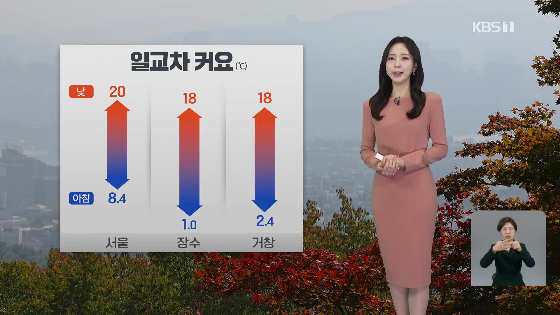 [출근길 날씨] 오늘도 한낮에 포근…수능일, 한파 대신 오후에 비