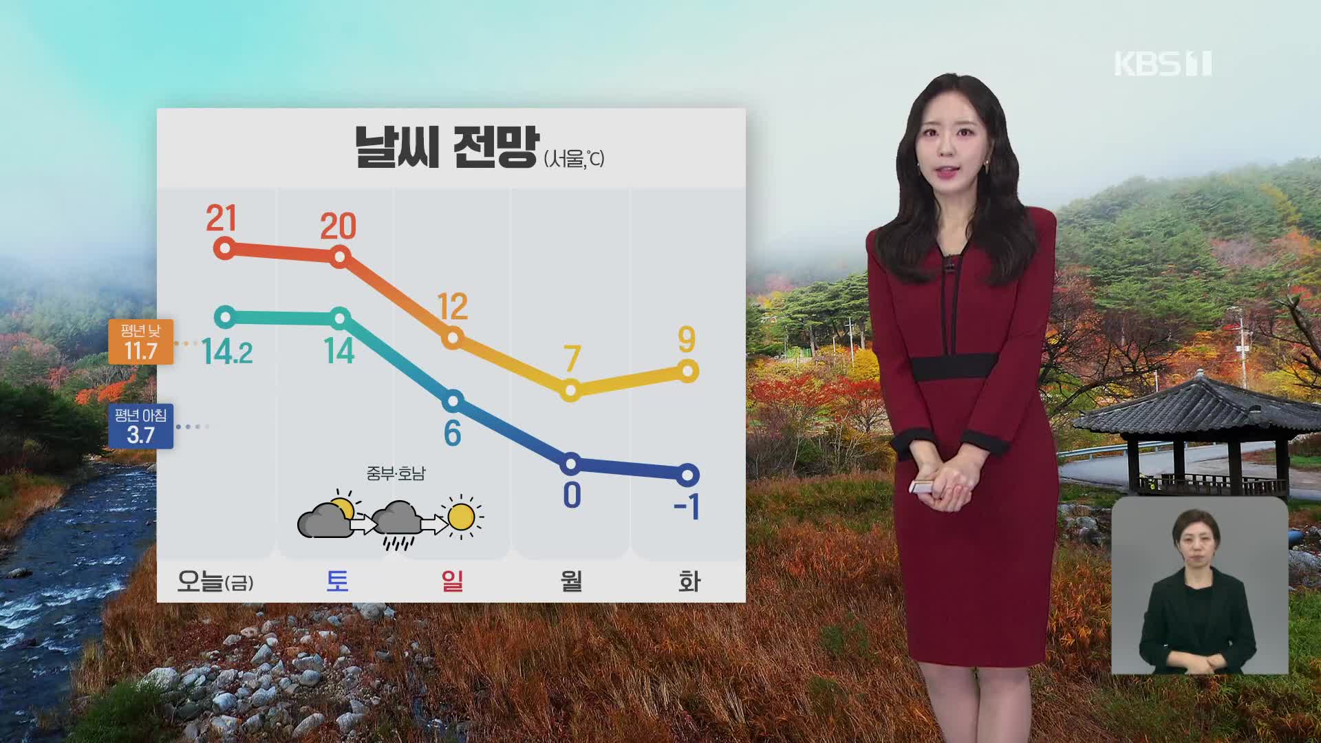 [출근길 날씨] 오전까지 곳곳에 비…오늘도 평년보다 포근