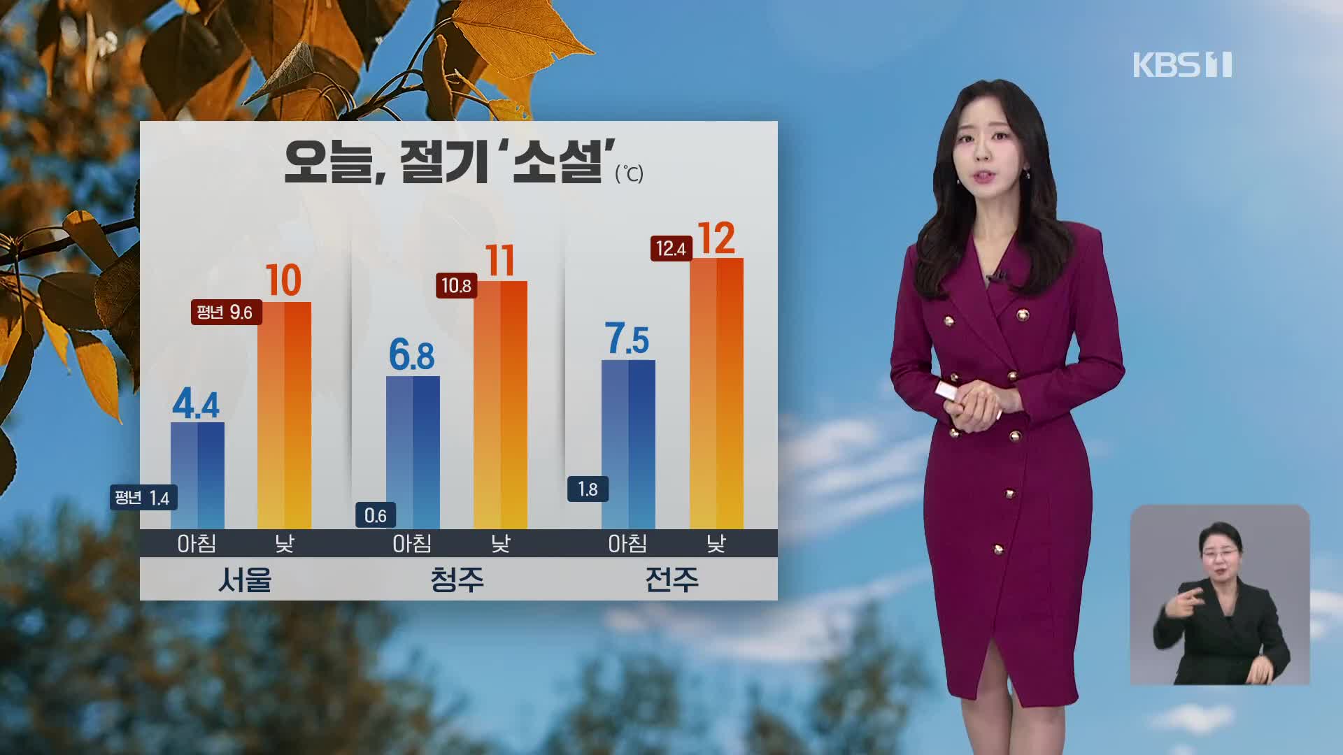 [출근길 날씨] 절기 소설, 낮 기온 어제보다 낮아…남부·제주 강한 바람