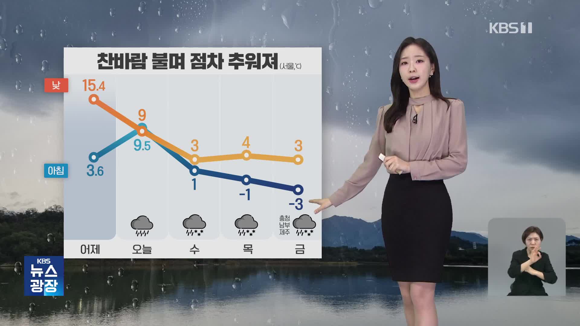 [출근길 날씨] 전국에 비나 눈…찬바람 불며 점차 추워져