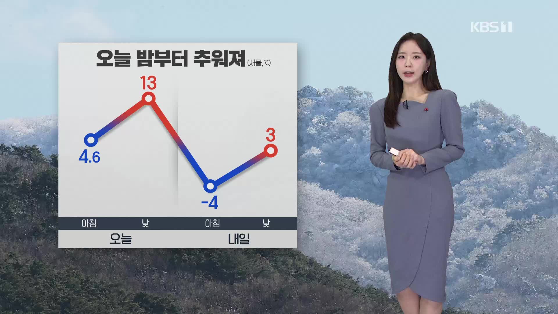 [출근길 날씨] 오전까지 내륙에 짙은 안개…밤부터 추워져