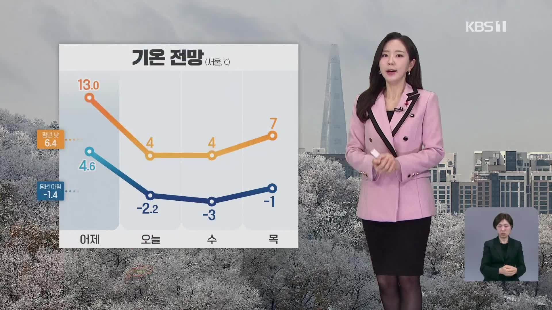 [출근길 날씨] 중부지방 아침 기온 뚝…낮 기온 어제보다 크게 낮아져