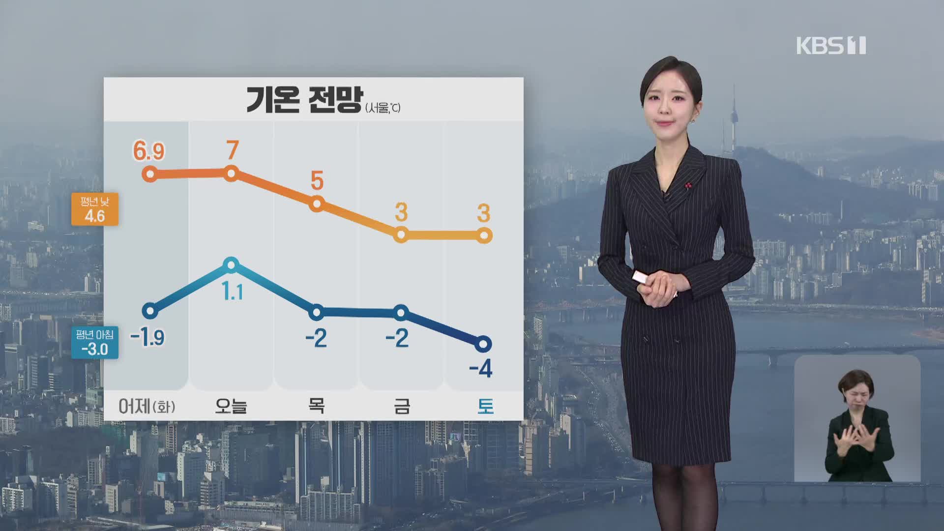 [출근길 날씨] 출근길, 어제보다 기온 높아…동해안 눈·비