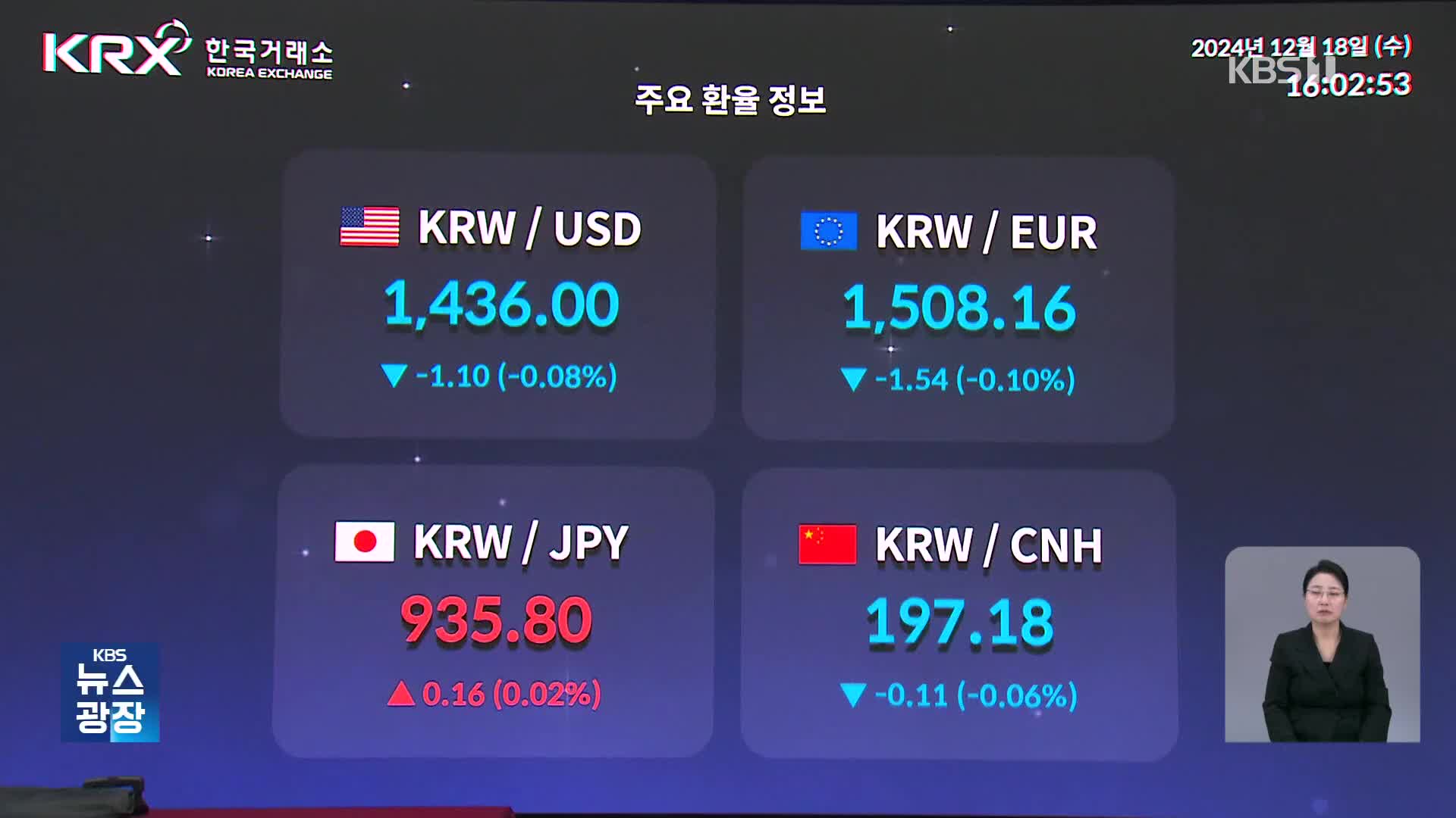 살 떨리는 환율…1500원·4000억 달러 지킬까