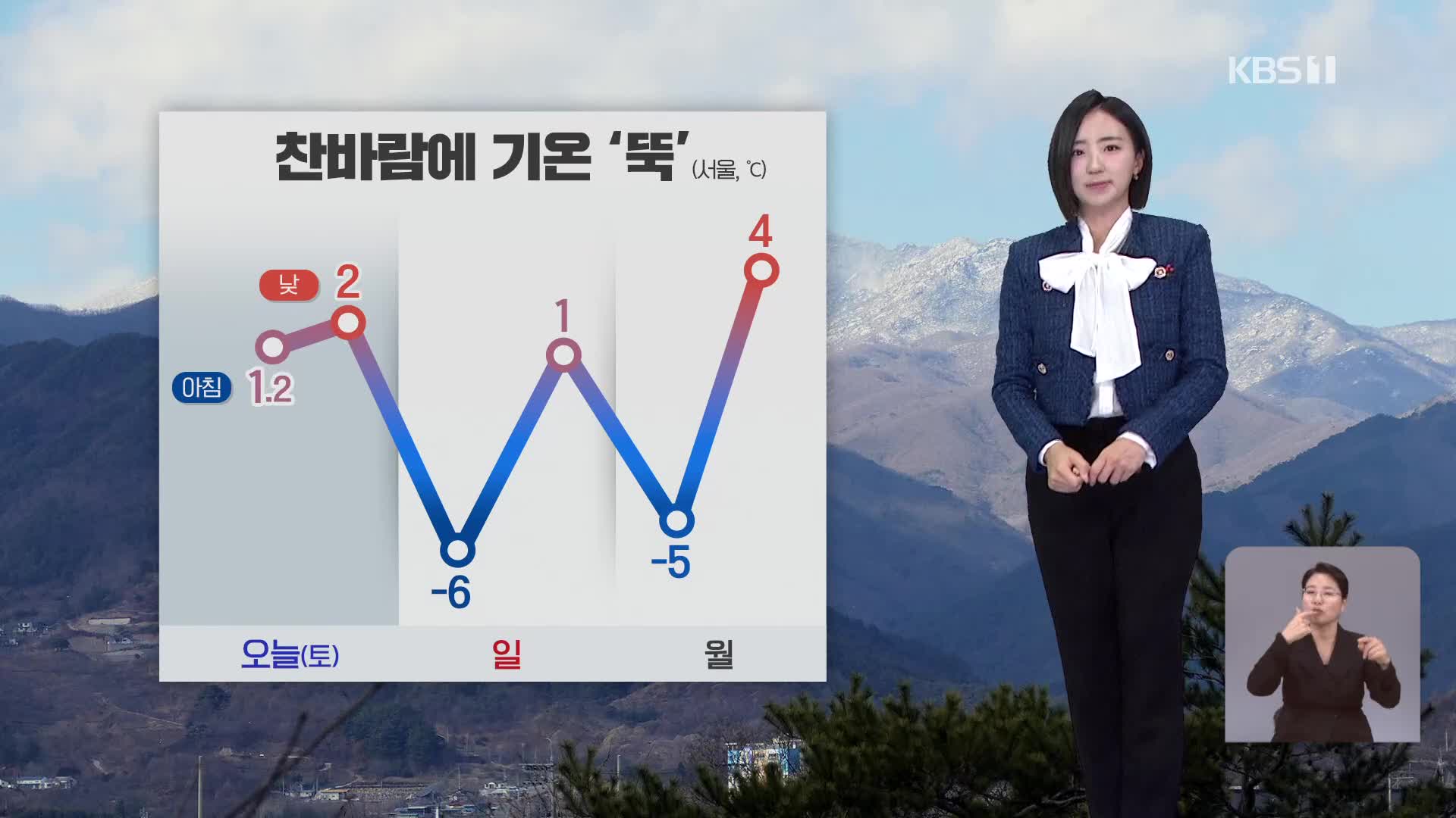 [주말 날씨] 절기 ‘동지’ 오후까지 눈비…찬바람에 기온 ‘뚝’