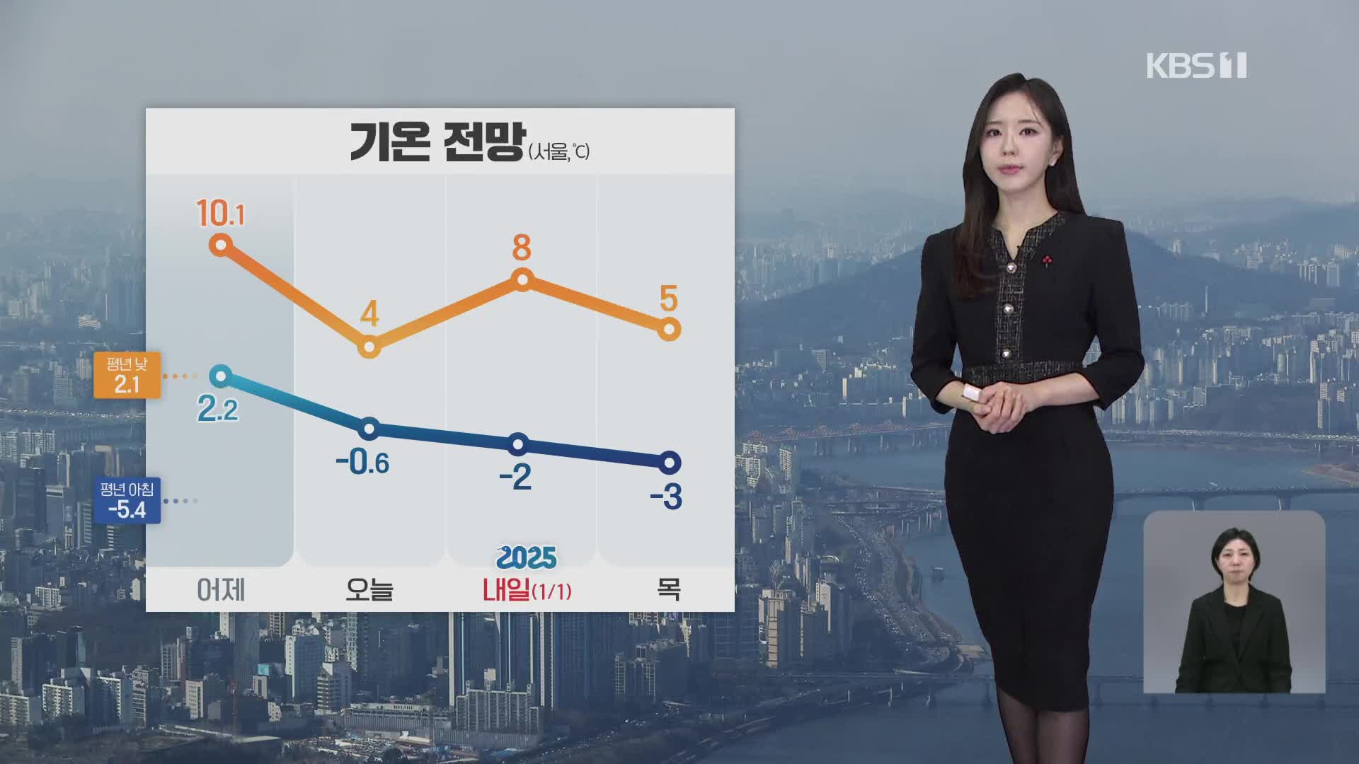 [출근길 날씨] 대체로 맑고 큰 추위 없어…동해안 대기 건조