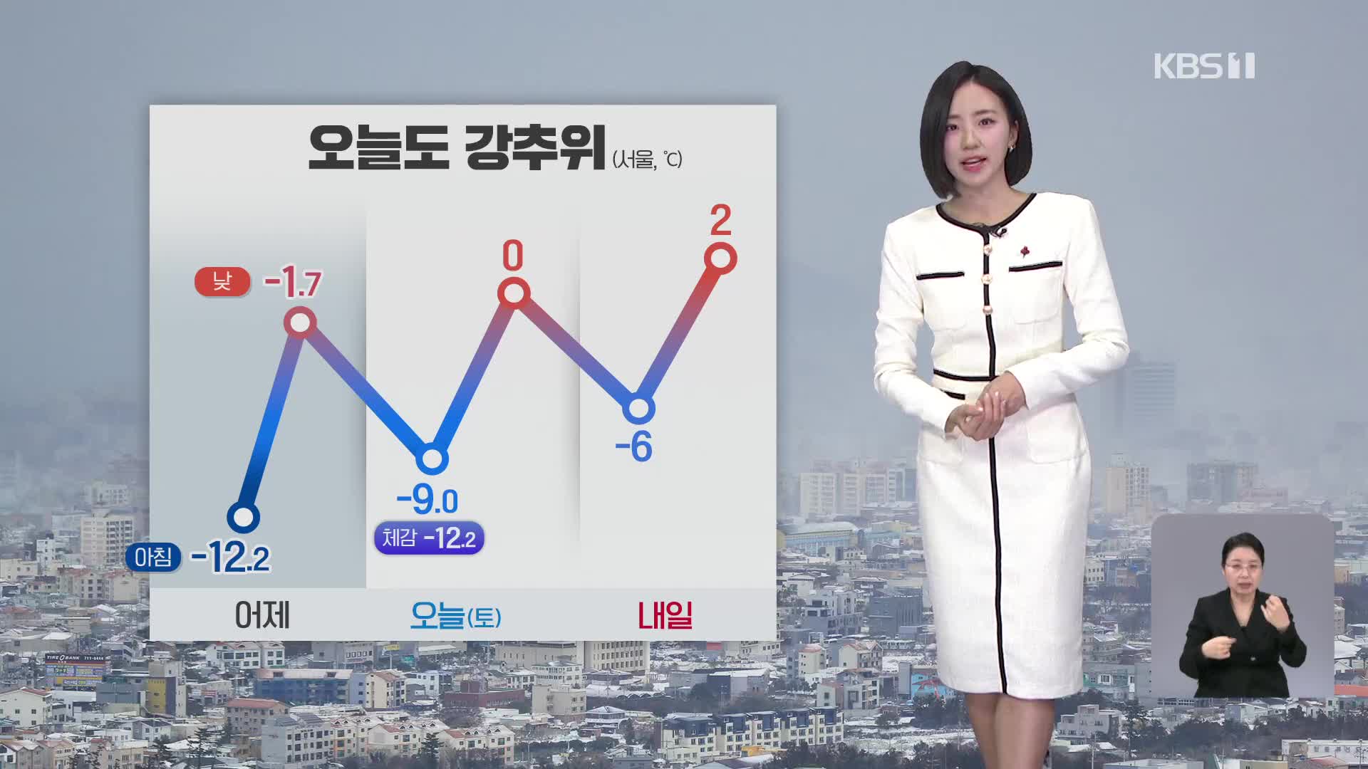 [광장 날씨] 전국 대부분 한파특보…서해안·제주 눈비