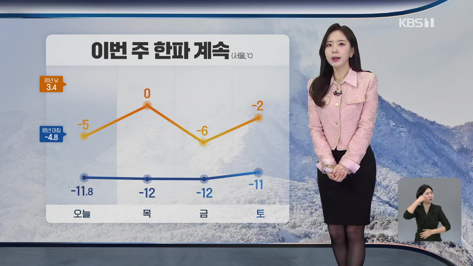 [출근길 날씨] 오늘도 매서운 한파…충남·호남·제주 폭설