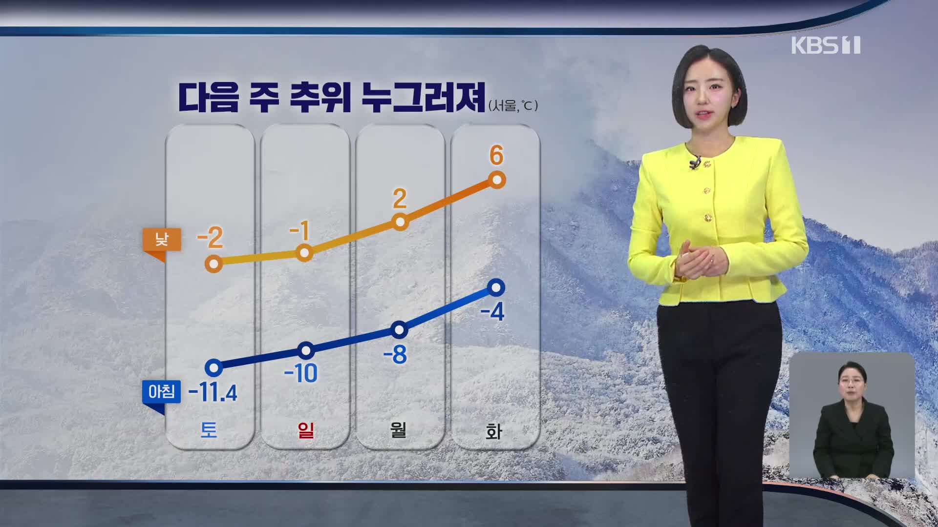 주말 한파 절정, 서울 체감 -17도…호남·제주 많은 눈 [주말 날씨]