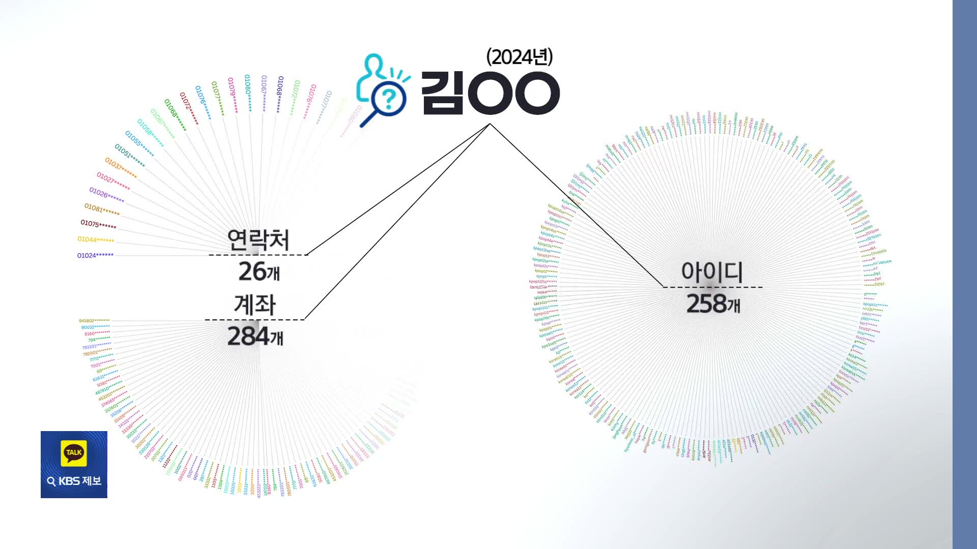 “700명이 김○○에게 당했다”…이제는 조직범죄