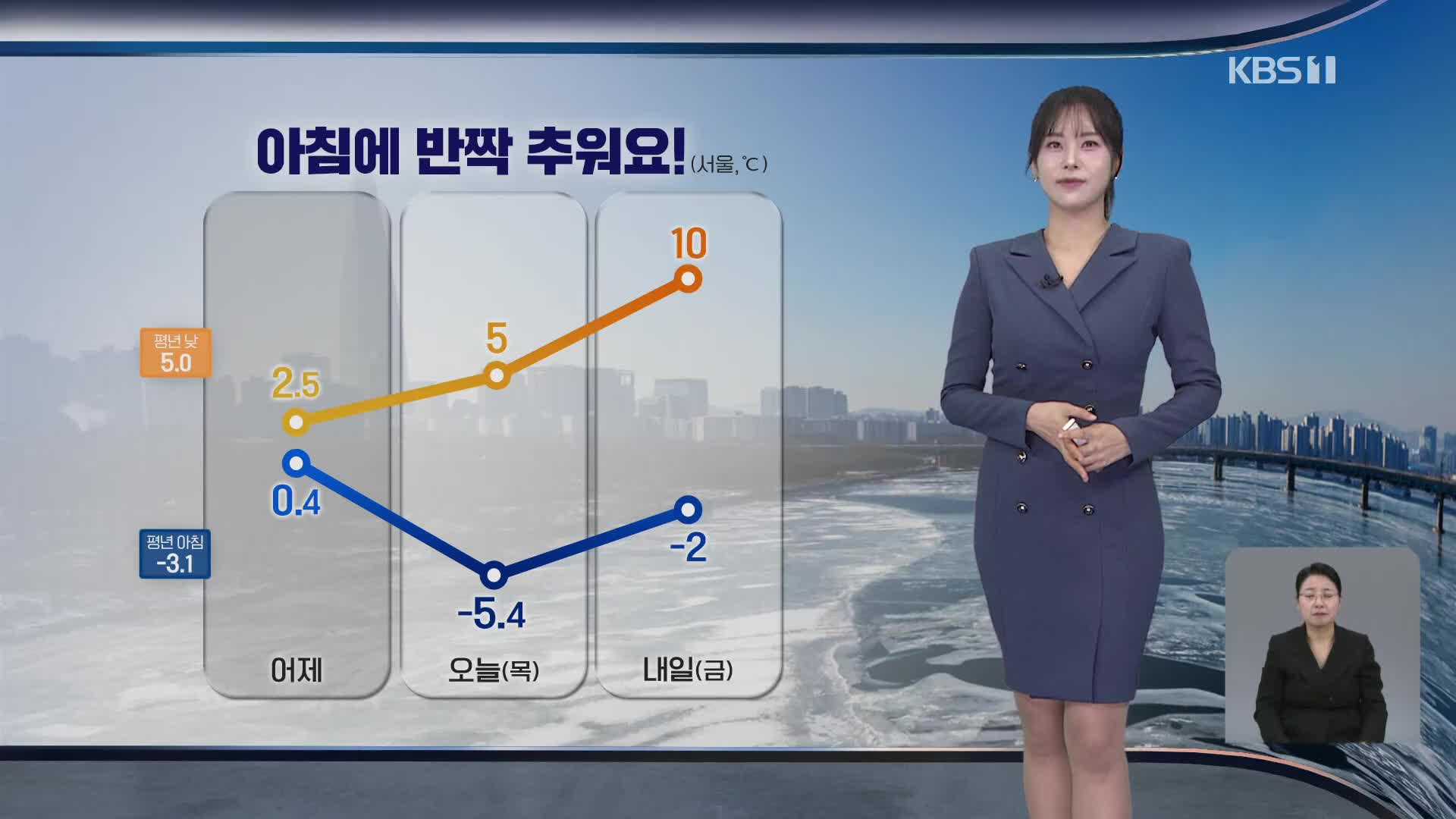 [출근길 날씨] 아침에 반짝 추워요!…빙판길 주의