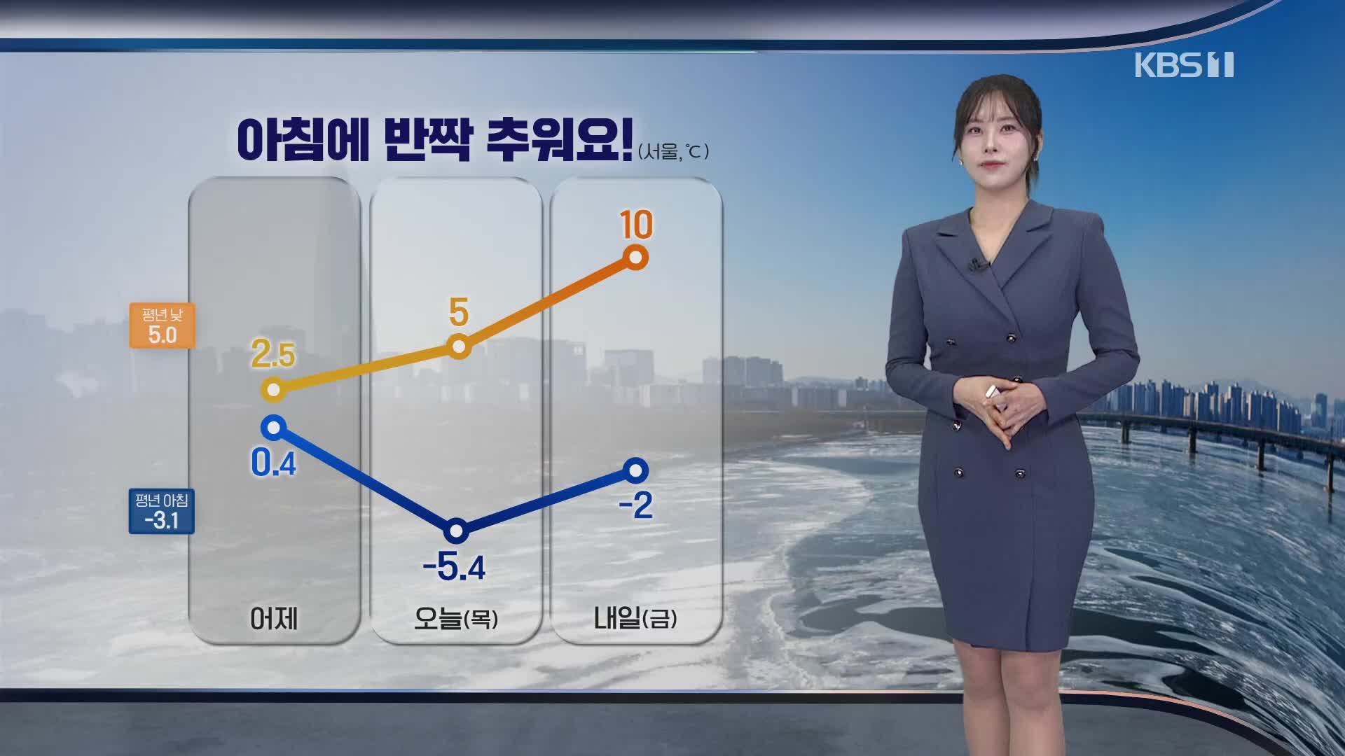 [출근길 날씨] 아침에 반짝 추워요!…빙판길 주의