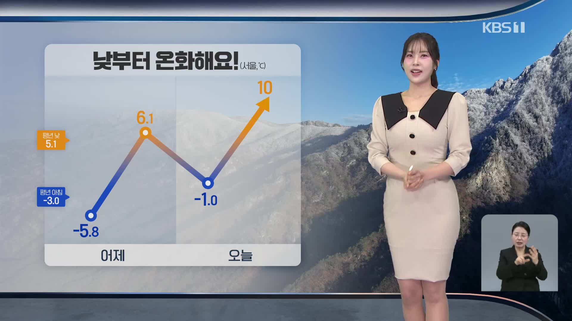 [출근길 날씨] 낮부터 온화해요!…동쪽 대기 건조