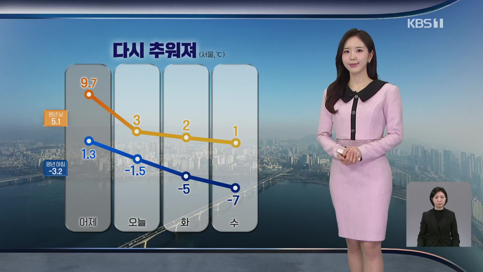 [출근길 날씨] 이번 주 다시 추워져…동쪽 중심 화재 주의