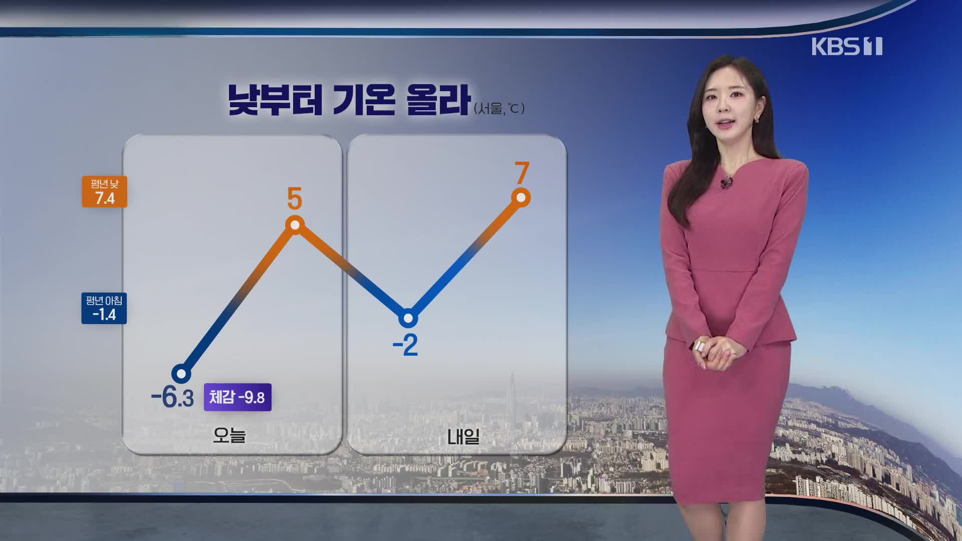 [출근길 날씨] 낮부터 기온 올라…대기 매우 건조