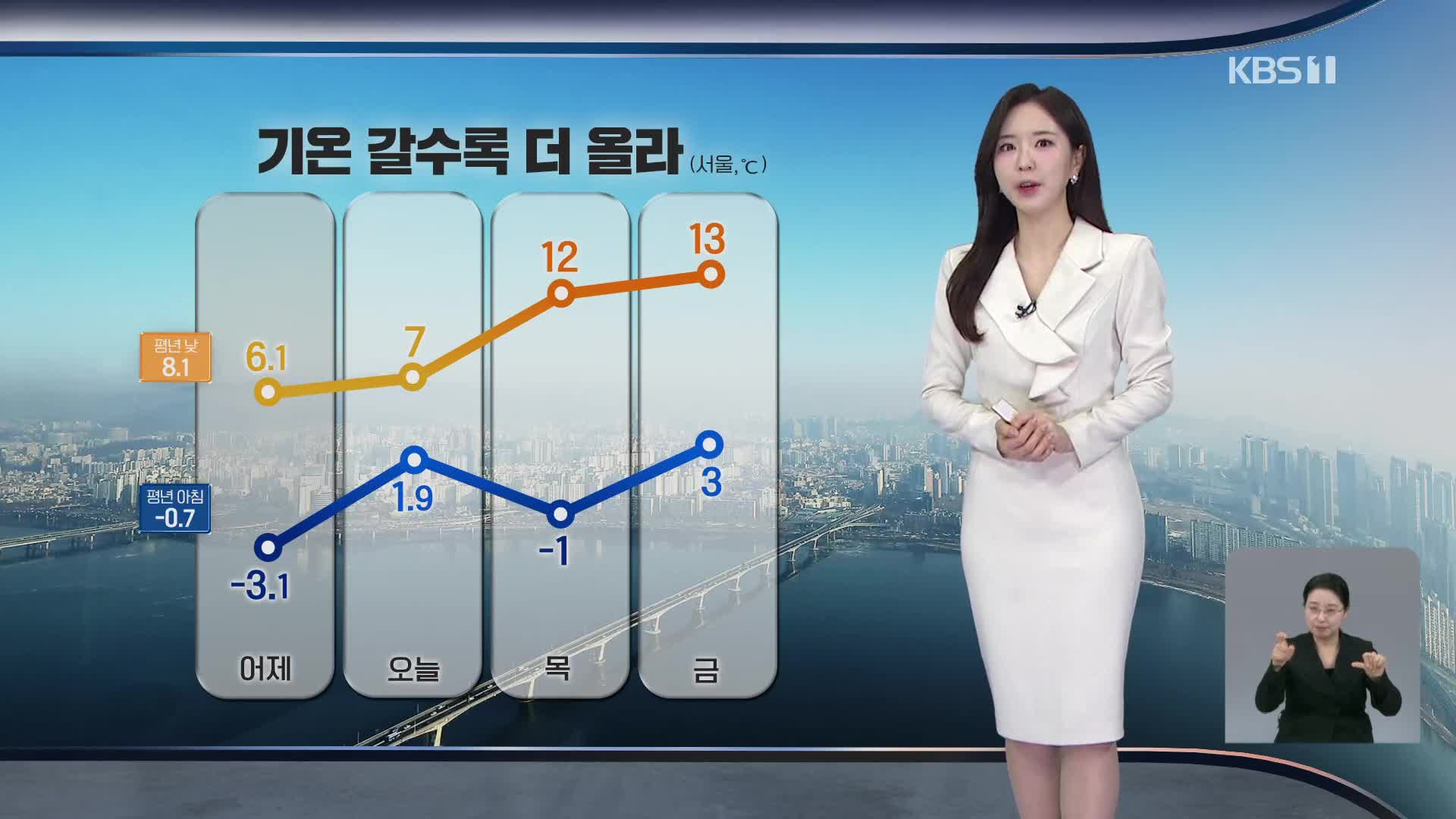 [출근길 날씨] 아침 기온 껑충 올라…황사·화재 주의