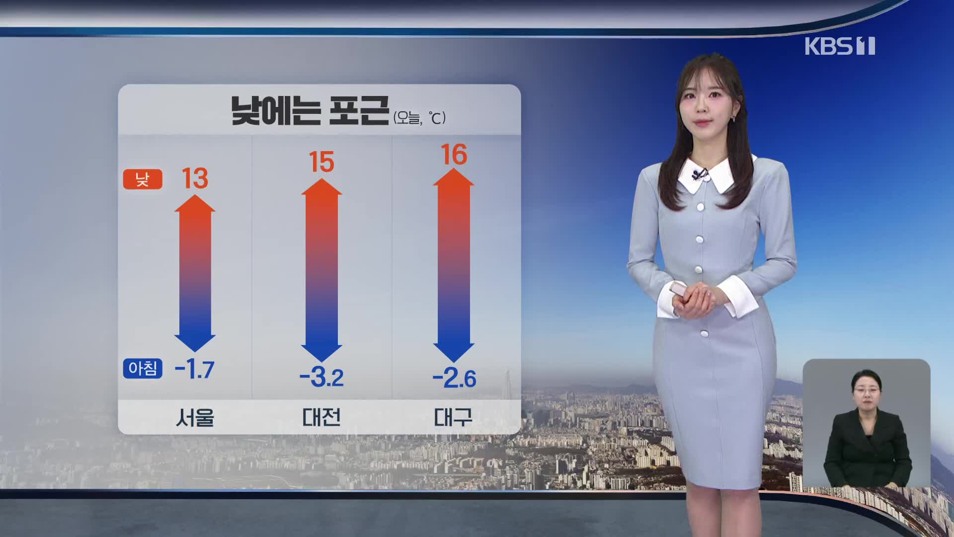 [출근길 날씨] 낮 기온 크게 올라 포근…화재 주의