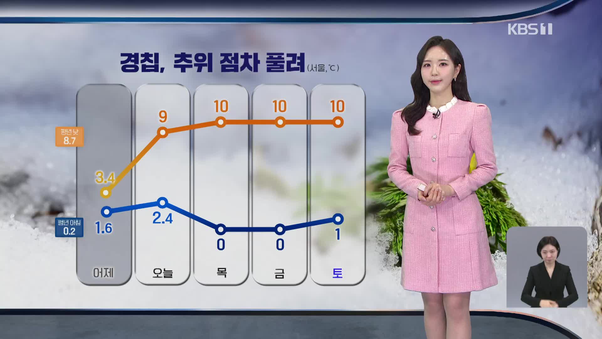 [출근길 날씨] 오전까지 강원영동 많은 눈…낮부터 추위 풀려