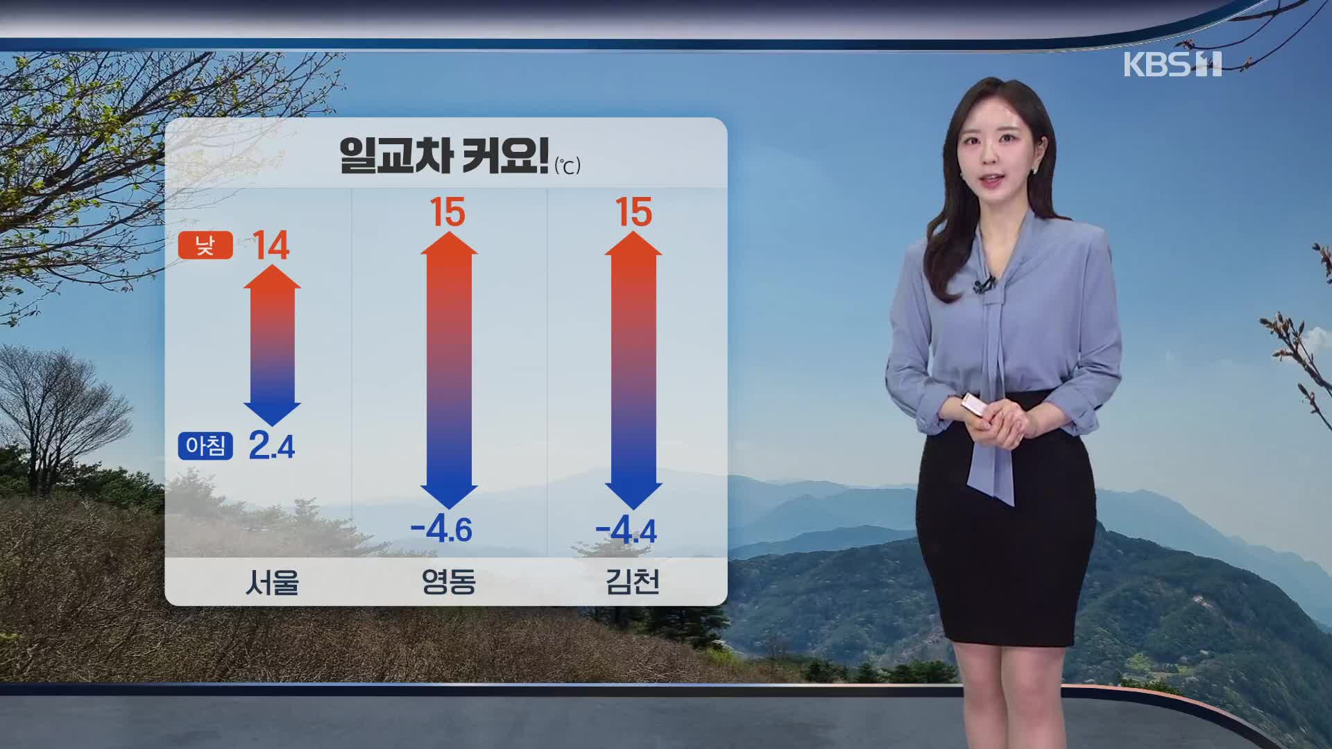 [출근길 날씨] 오늘도 일교차 커요…오전에 중부 서해안 짙은 안개