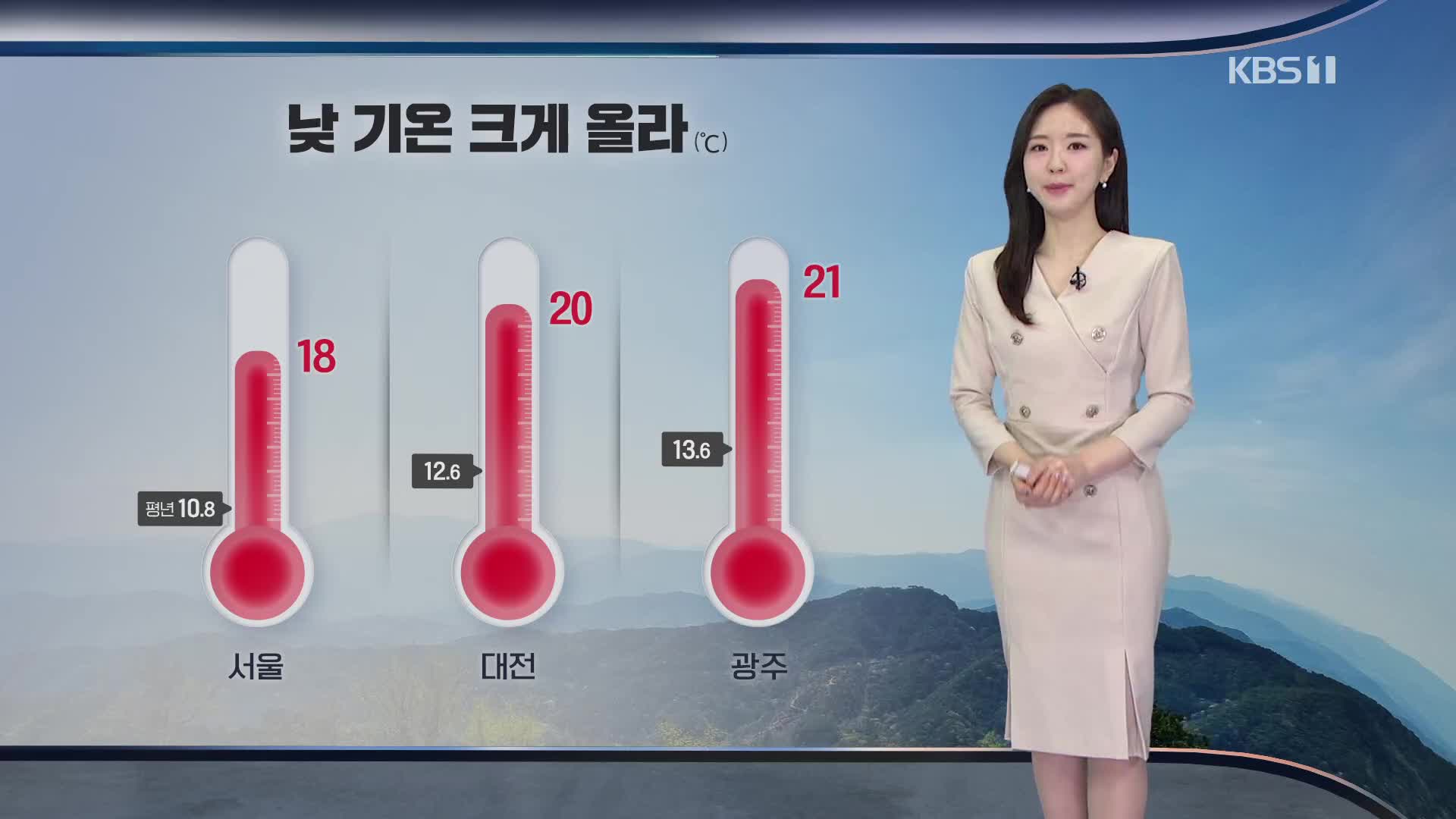 [출근길 날씨] 낮 기온 크게 올라 포근…황사 대부분 해소