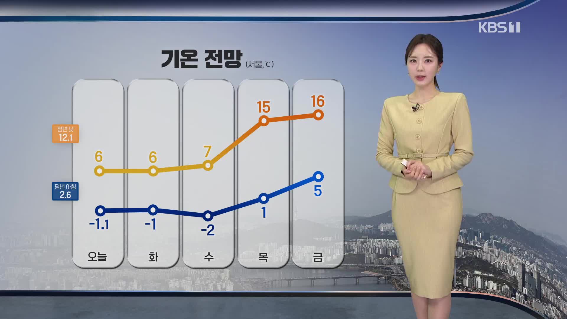 [출근길 날씨] 오늘 아침 대부분 영하권…강풍·대설까지