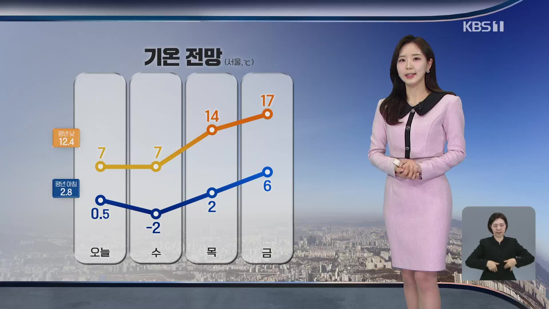 [출근길 날씨] 전국 대부분 대설 특보…강원 영동 최대 40cm↑