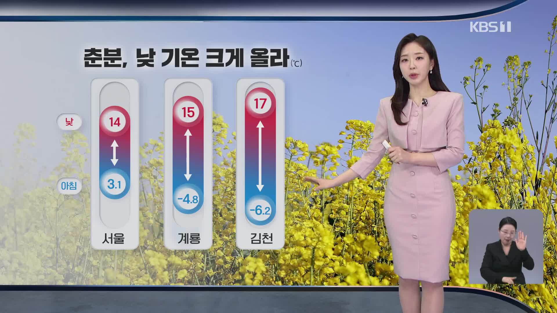 [출근길 날씨] 낮 기온 크게 오르며 다시 포근…초미세먼지 주의