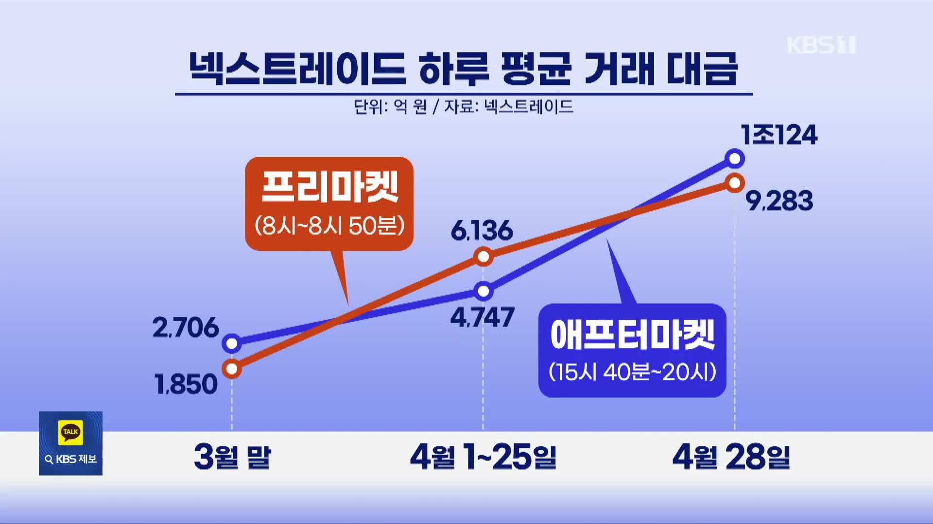 지옥철에서도 투자는 계속된다?…존재감 커지는 대체거래소