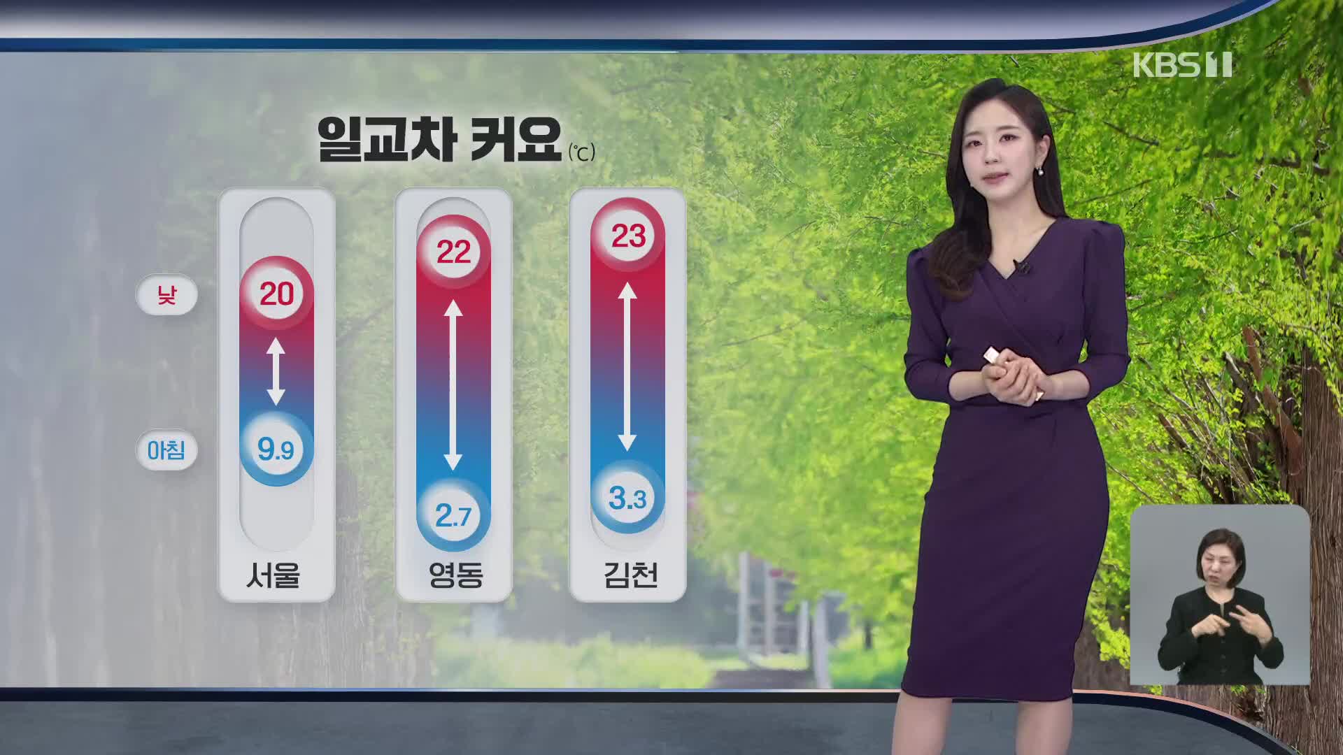 [출근길 날씨] 오늘 대체로 맑고 일교차 커…아침까지 남부 내륙 짙은 안개