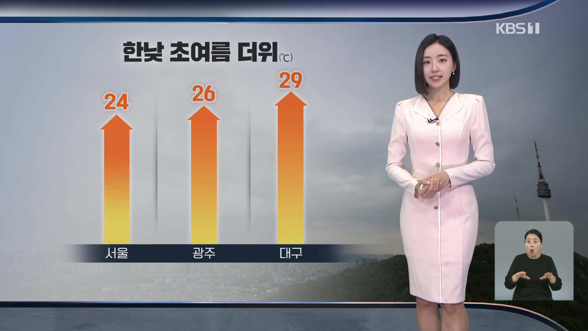 [주말 날씨] 다시 초여름 더위…오후부터 중부 비 조금